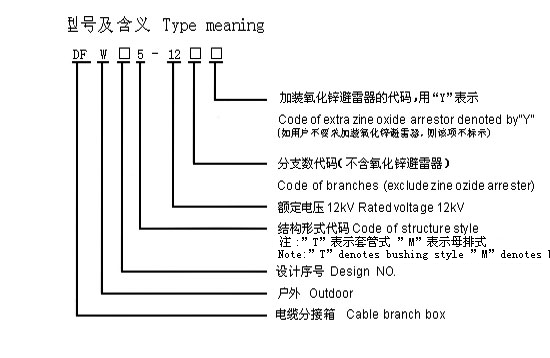 DFW5-12系列电缆分接箱型号说明