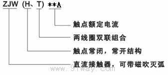 ZJWH200A型直流接触器型号说明