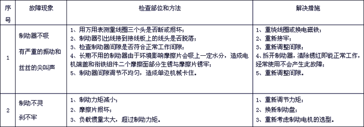 AZML系列断电制动型三相交流电磁制动器技术说明
