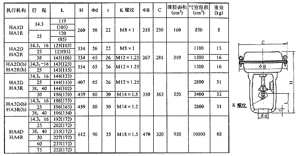 HA系列多弹簧薄膜执行机构外形及安装尺寸1