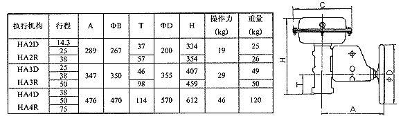 HA系列多弹簧薄膜执行机构外形及安装尺寸2