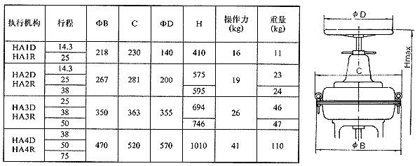 HA系列多弹簧薄膜执行机构外形及安装尺寸3
