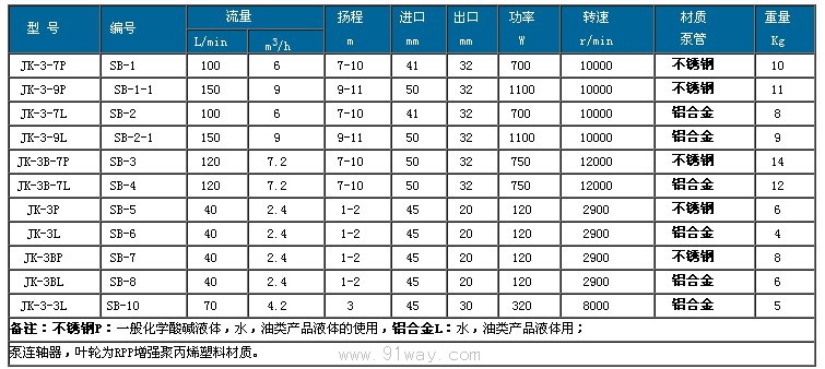 JK-3B-7L防爆型铝合金电动油桶泵技术参数