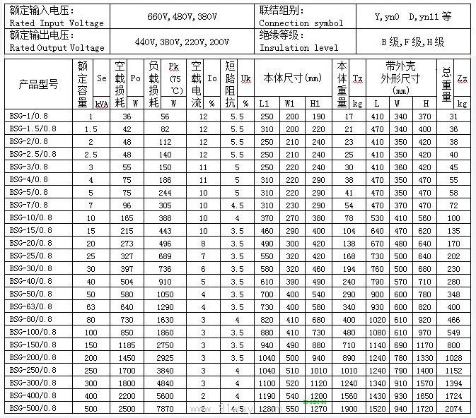 bgs系列三相干式变压器