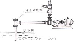 XXDF-1型水上式底阀安装示意图