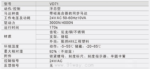 VD71系列驱动器技术参数