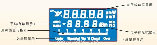 WY2288数字射频毫伏表/小功率计外形图