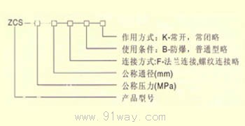 ZCK系列空气电磁阀型号说明
