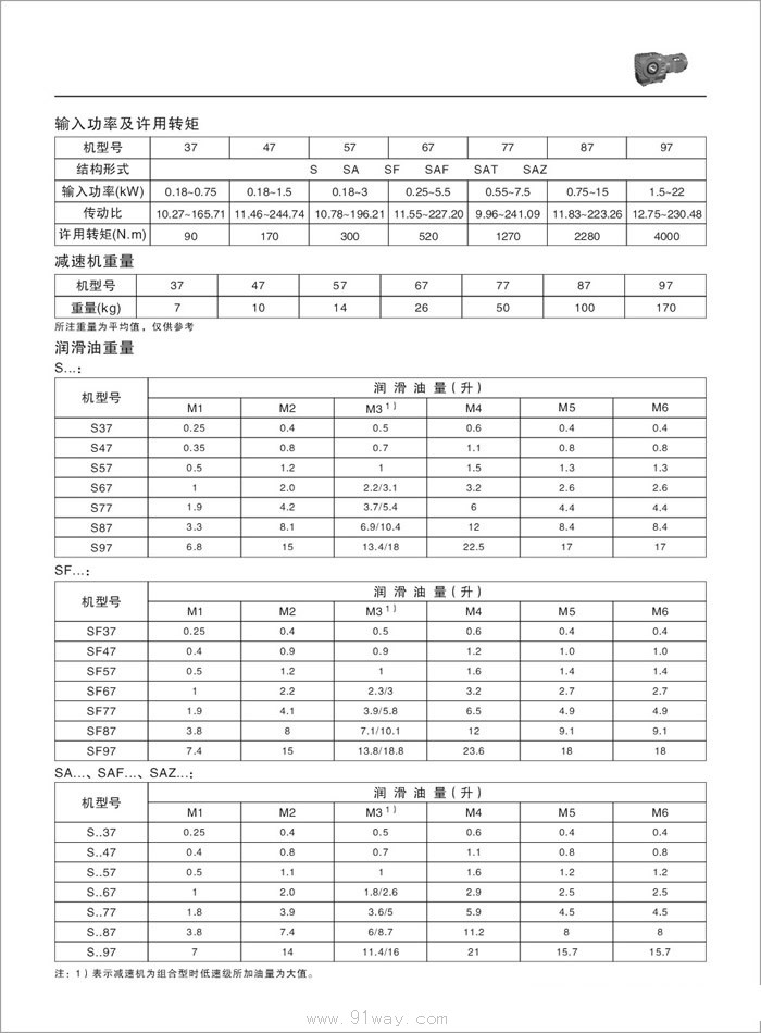 S系列斜齿轮-蜗轮减速机外形及安装尺寸
