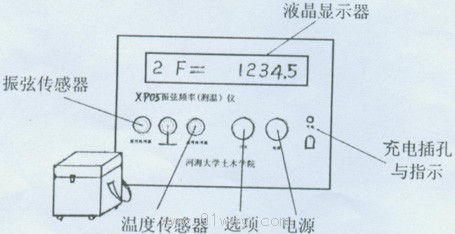 XP05型振弦频率(测温)仪外形图