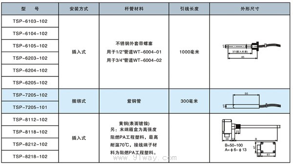 TSP系列(PT)温度传感器技术参数