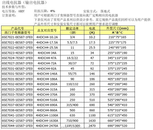 6SE7000系列变频器配套输入输出电抗器技术数据表