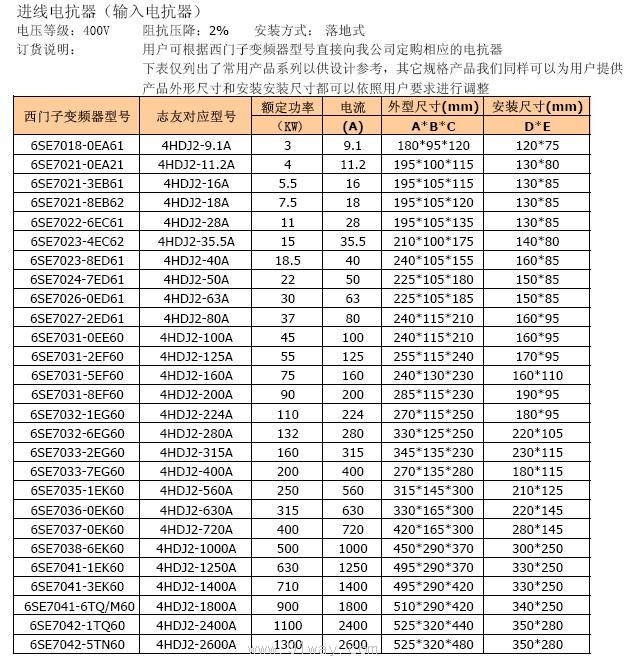 6SE7000系列变频器配套输入输出电抗器技术参数
