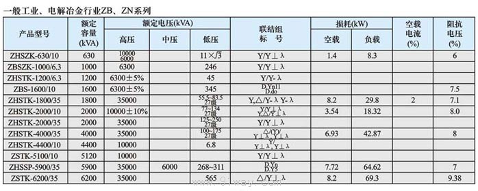ZBS,ZBSG系列工业电解炉变压器技术参数