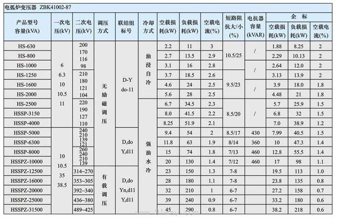 hs,hssp,hsspz系列电弧炉变压器-[报价-资料]--上