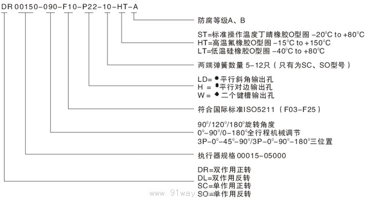 DR/SC系列新型阀门气动执行器型号说明