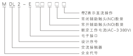 MDL2-E系列交流接触器型号说明