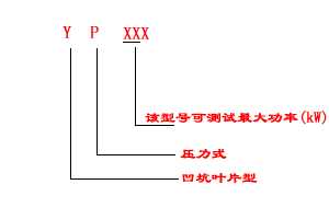 Y系列水力测功器型号说明