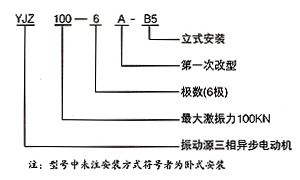 YJZ系列振动源三相异步电动机型号说明