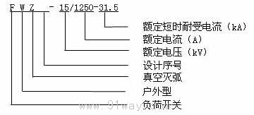 FZW-15型户外交流高压真空负荷隔离开关型号说明