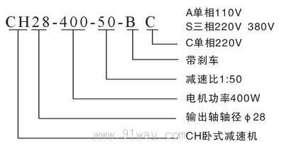 CH系列减速机选型说明 