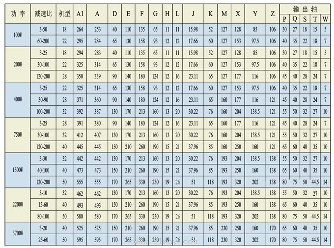 CH系列减速机技术参数 