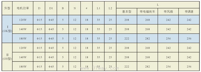 100MM小型齿轮减速马达技术参数
