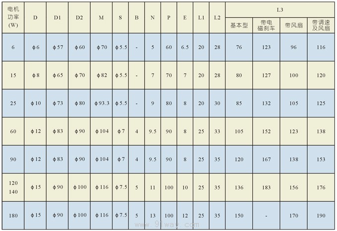 6W--180W光轴电机技术参数