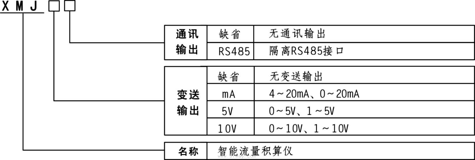 XMJ智能流量积算仪选型说明
