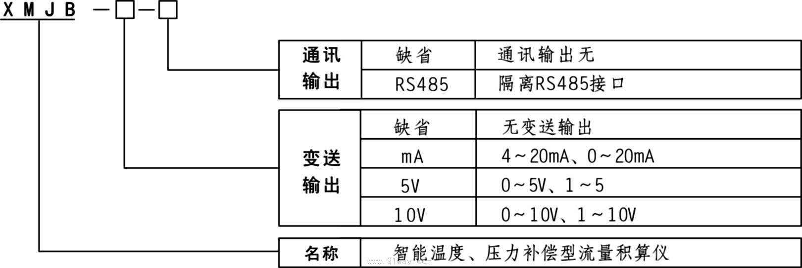 XMJB智能温度,压力补偿型流量积算仪选型说明
