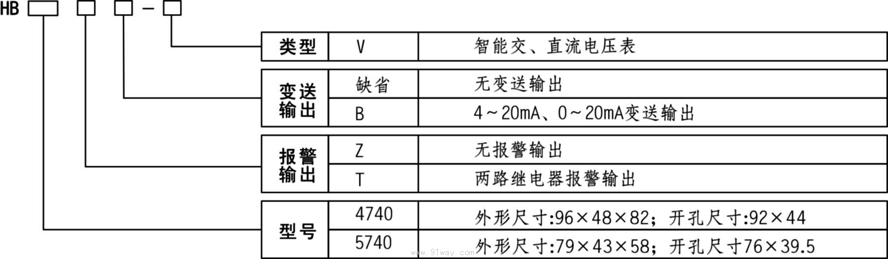 HB4740/HB5740智能交/直流电压表型号说明