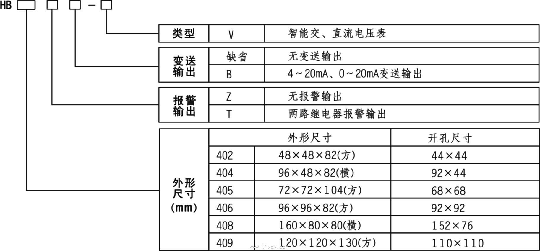 HB40X系列智能交/直流电压表型号说明