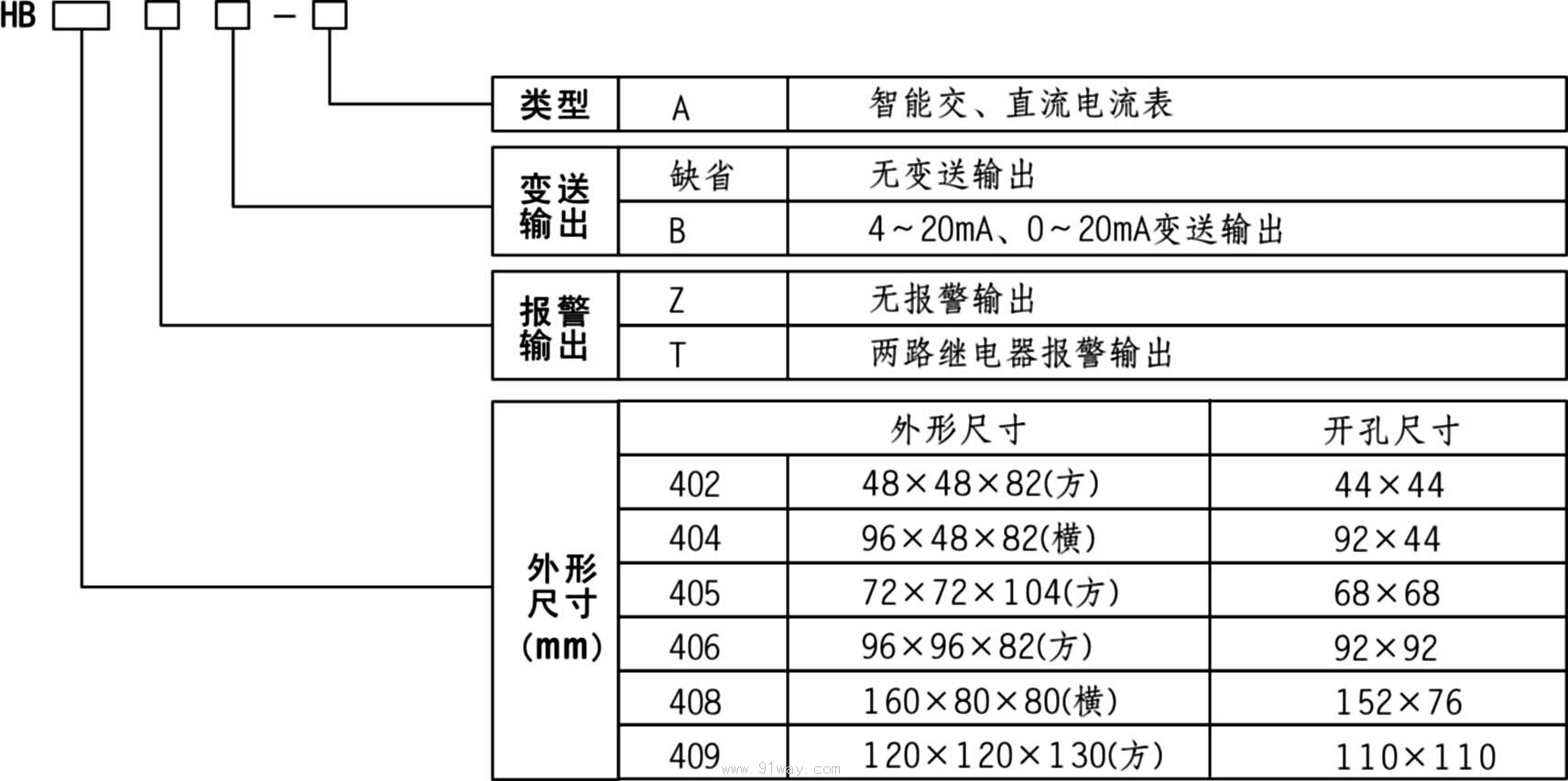 HB40X系列智能交/直流电流表型号说明