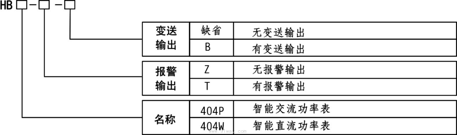 HB404P,HB404W智能交直流功率表型号说明