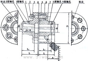 LT型弹性套柱销联轴器外形尺寸