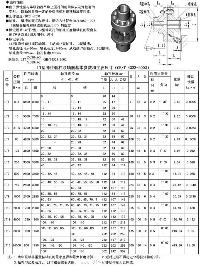 LT型弹性套柱销联轴器技术参数