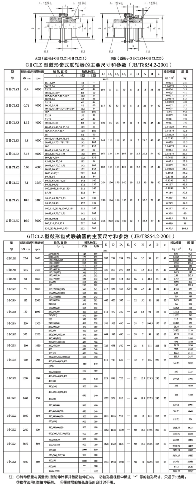 GIICLZ型鼓形齿式联轴器外形尺寸及技术参数