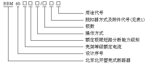 BBM60系列塑壳式断路器型号说明