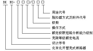 BKNS系列塑壳式断路器型号说明