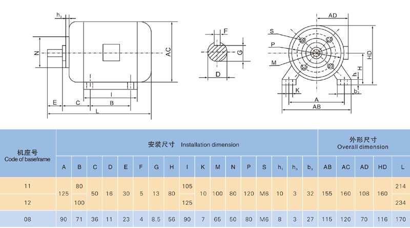 fw、fw2系列三相异步电动机-[报价-资料]--上海