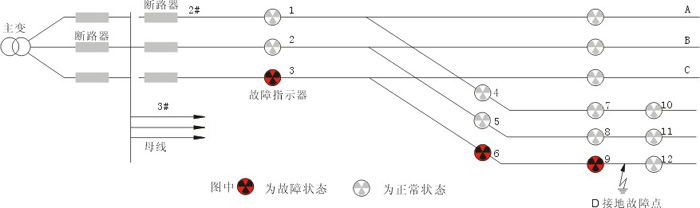 智能线路故障指示器