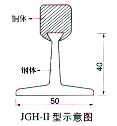JGH-II燕尾槽钢体滑线外形尺寸