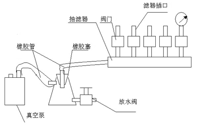 XC-4型细菌过滤器结构图