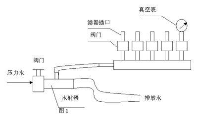 XC-4型细菌过滤器原理图