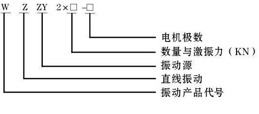 WZZY系列直线自振源型号说明