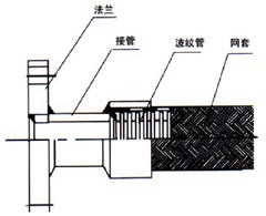JTW型金属软管结构图