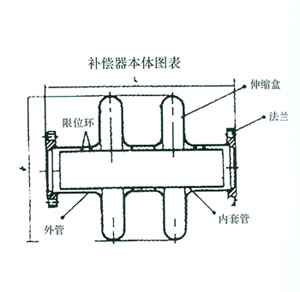DBW大波纹板盒补偿器外形尺寸
