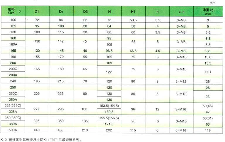 品的卡爪结构参数与k11系列三爪自定心卡盘的