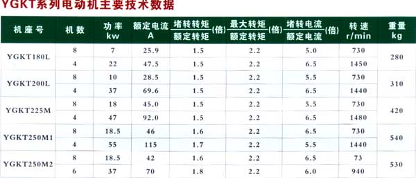 YGKT罩式退炉用双速电动机技术参数