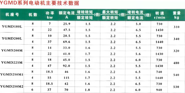 YGMD罩式退火炉用密封水冷双速电动机技术参数